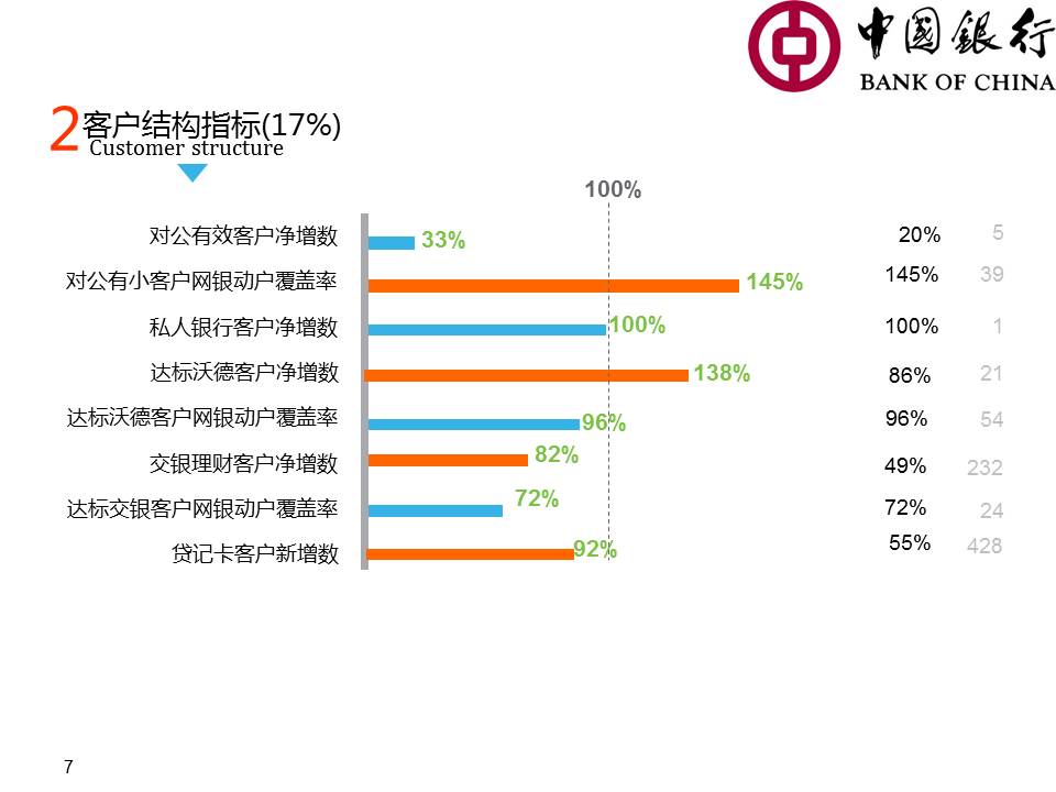 银行年度个人述职报告PPT模板_中国银行