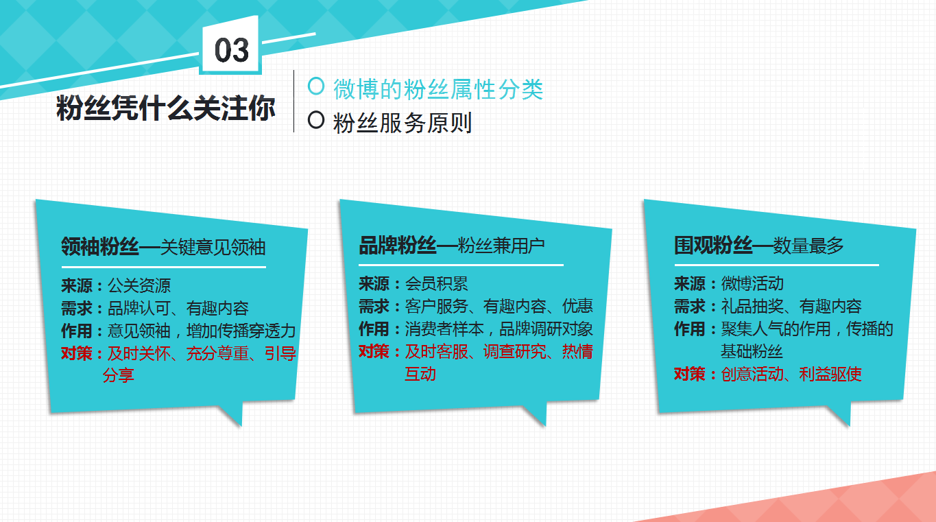 企业微信营销ppt模板