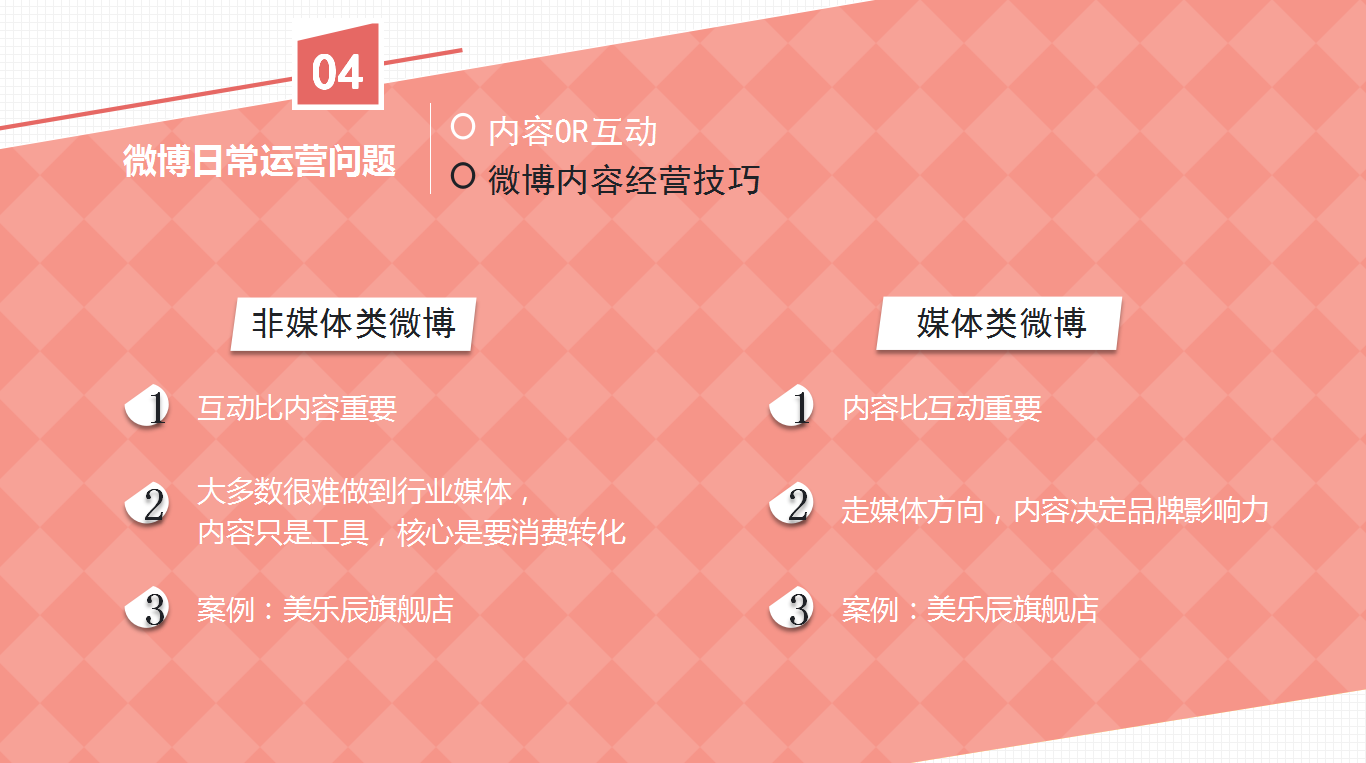 企业微信营销ppt模板