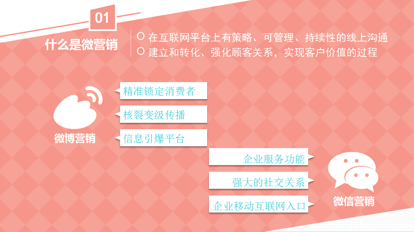 企业微信营销ppt模板