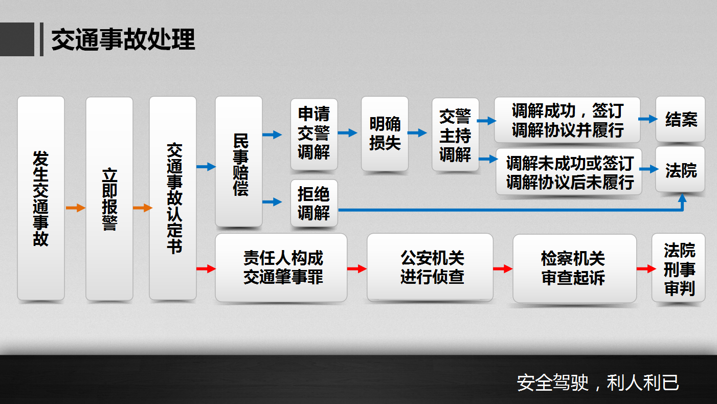 深色系列交通安全知识培训ppt模板