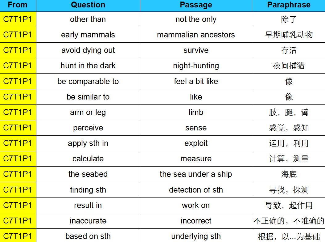 雅思公益讲座阅读课件ppt模板