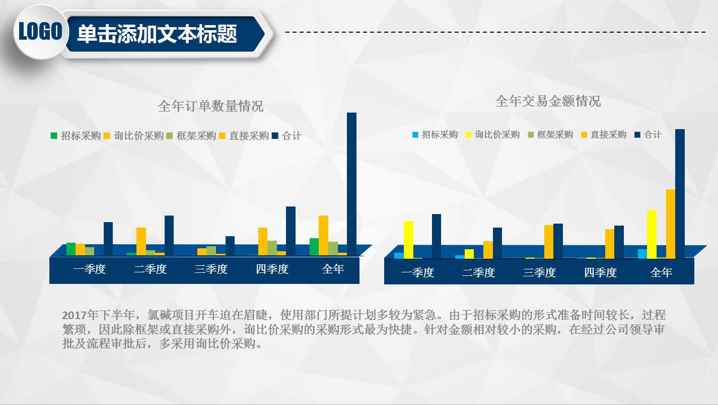 蓝色科技感财务报告数据分析统计ppt模板