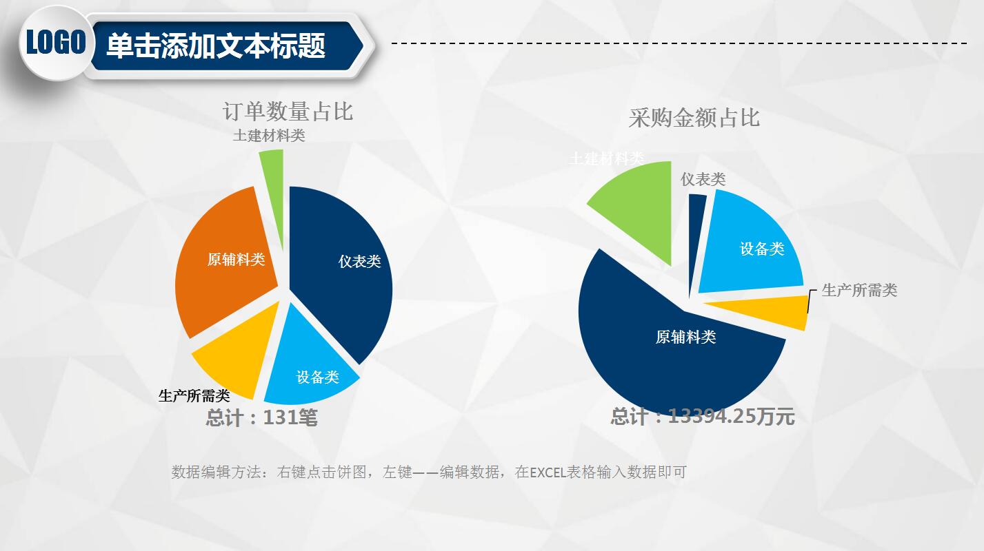 蓝色科技感财务报告数据分析统计ppt模板