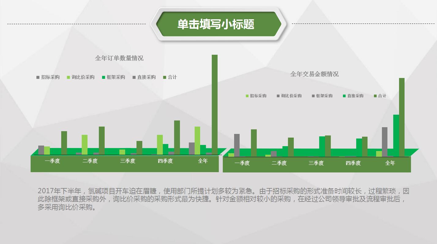 绿色扁平化简洁财务数据分析ppt模板