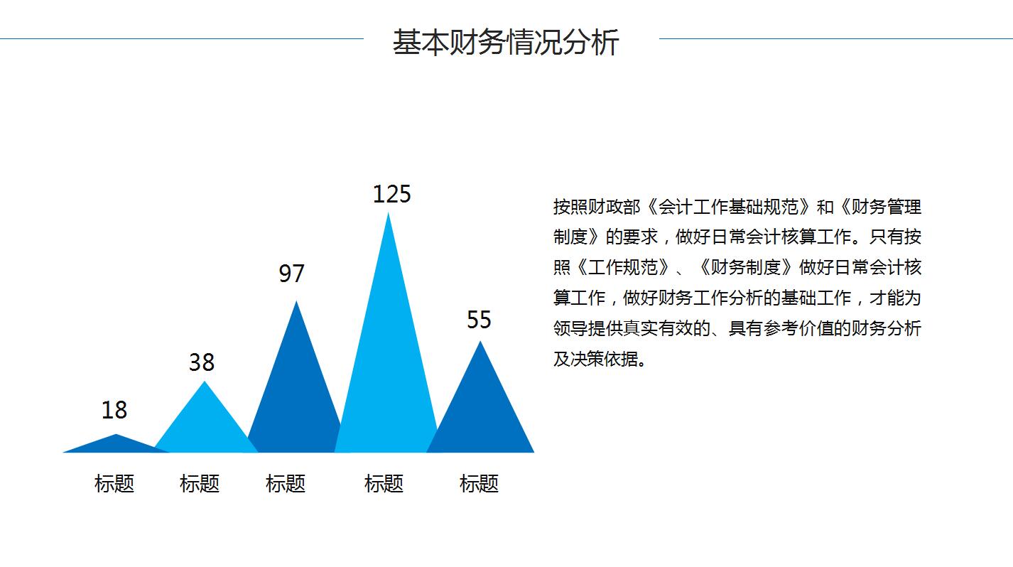 时尚蓝色欧美风财务年终总结ppt模板