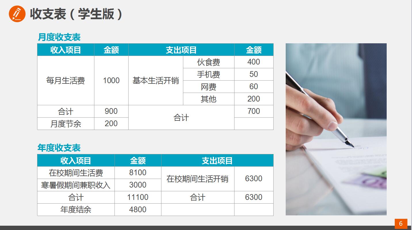 蓝色大气个人家庭理财规划ppt模板