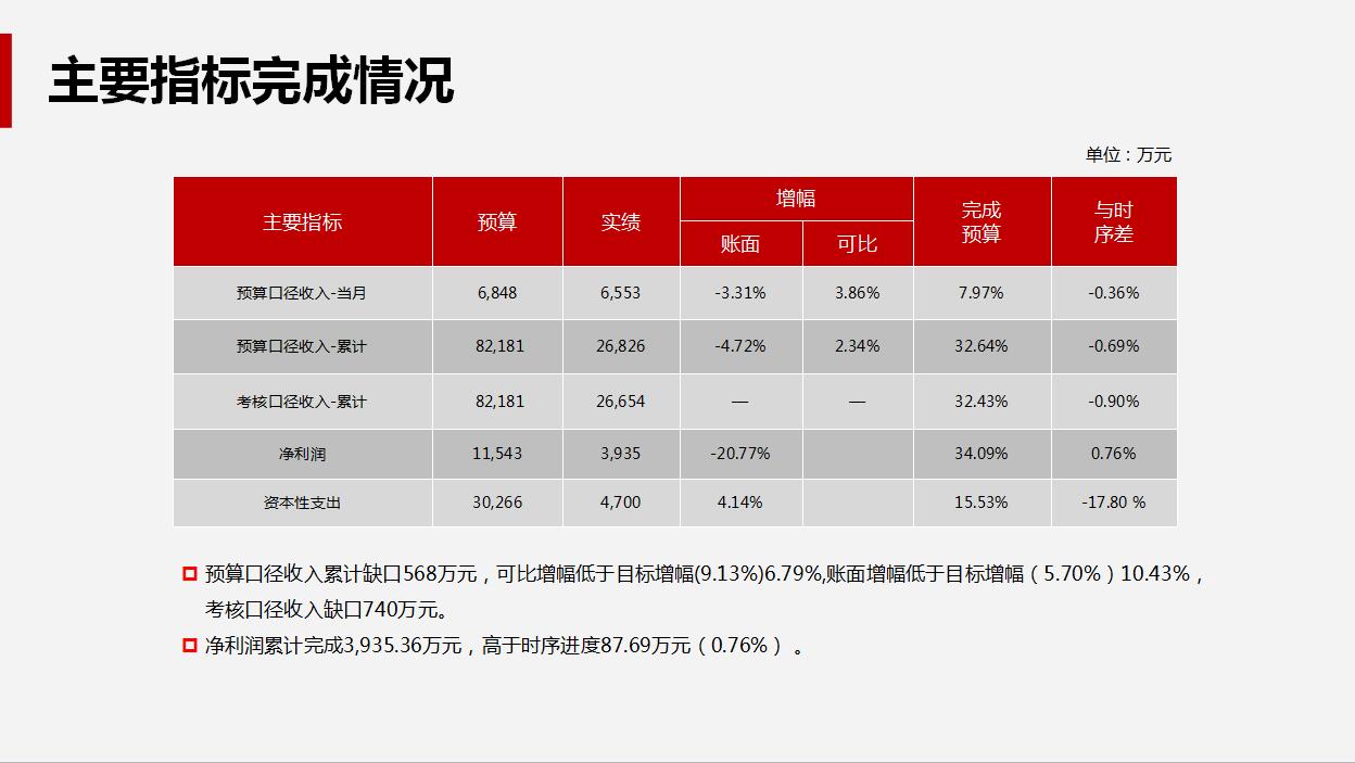 高端大气企业年度财务工作总结汇报PPT模板