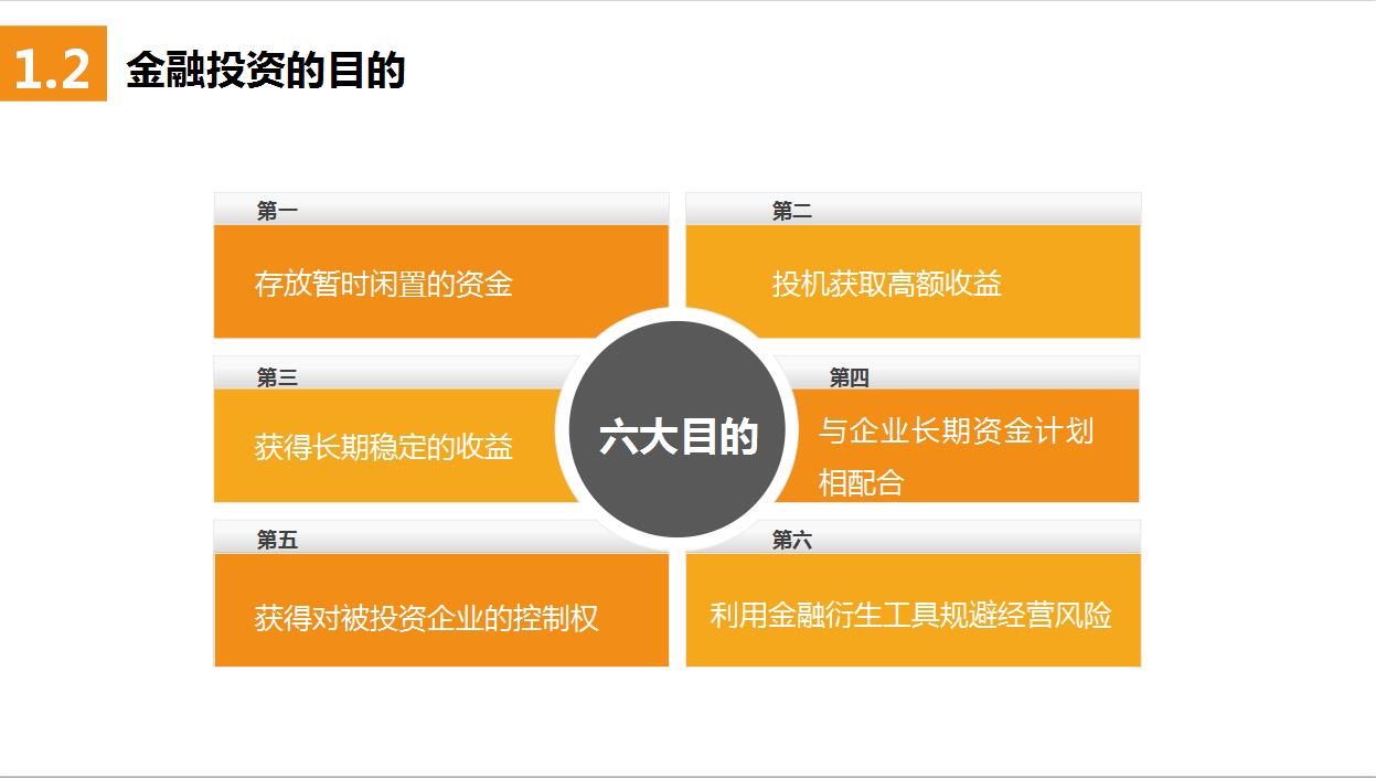 金色简约大气金融投资讲座PPT模板