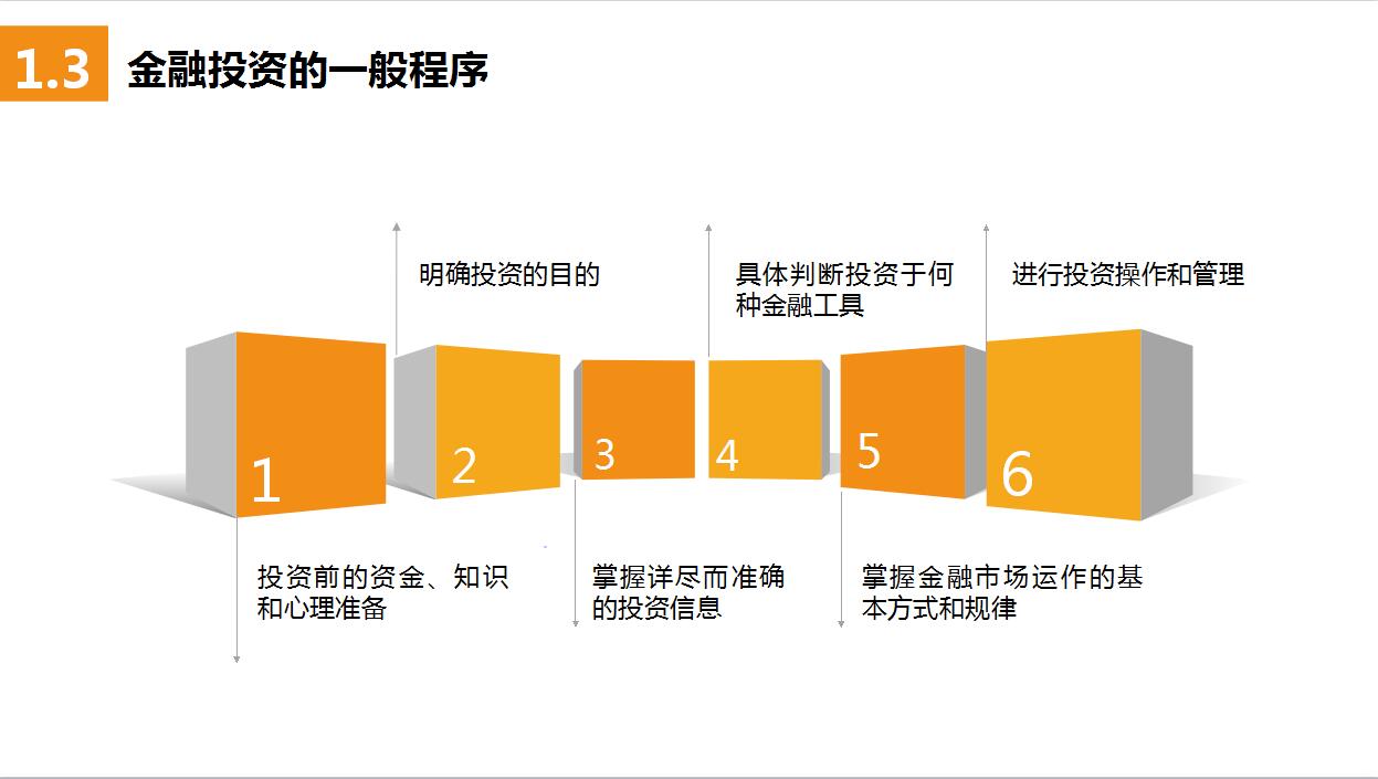 金色简约大气金融投资讲座PPT模板
