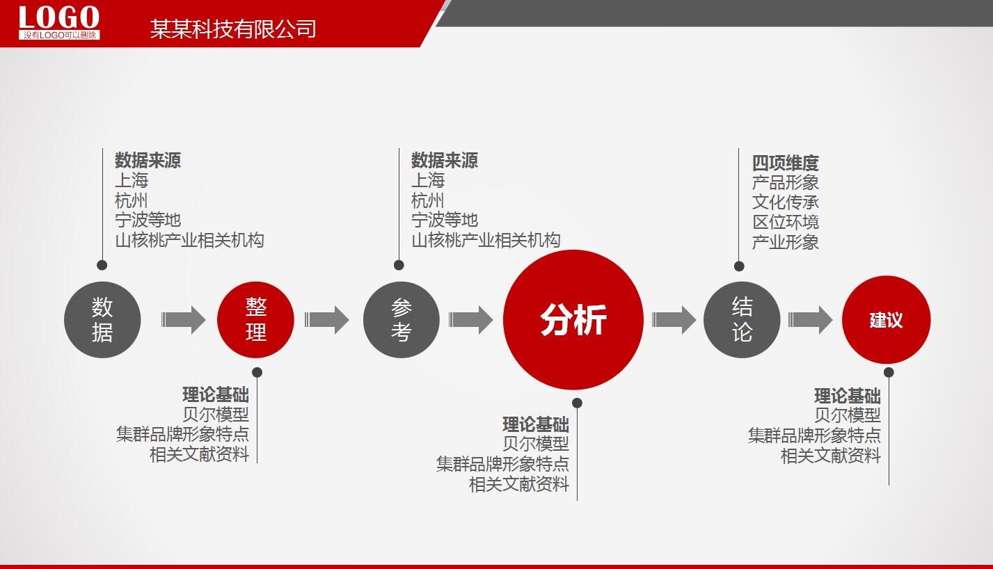 红色大气金融行业理财投资规划ppt模板