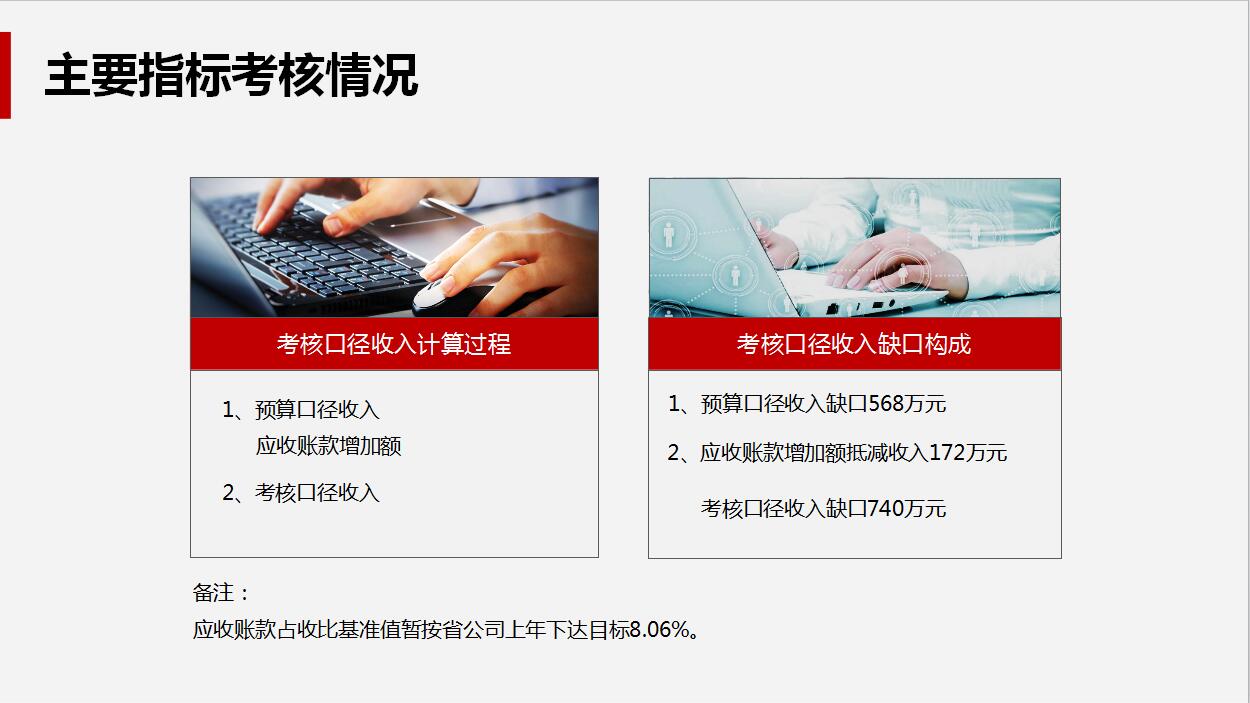高端大气企业年度财务工作总结汇报PPT模板