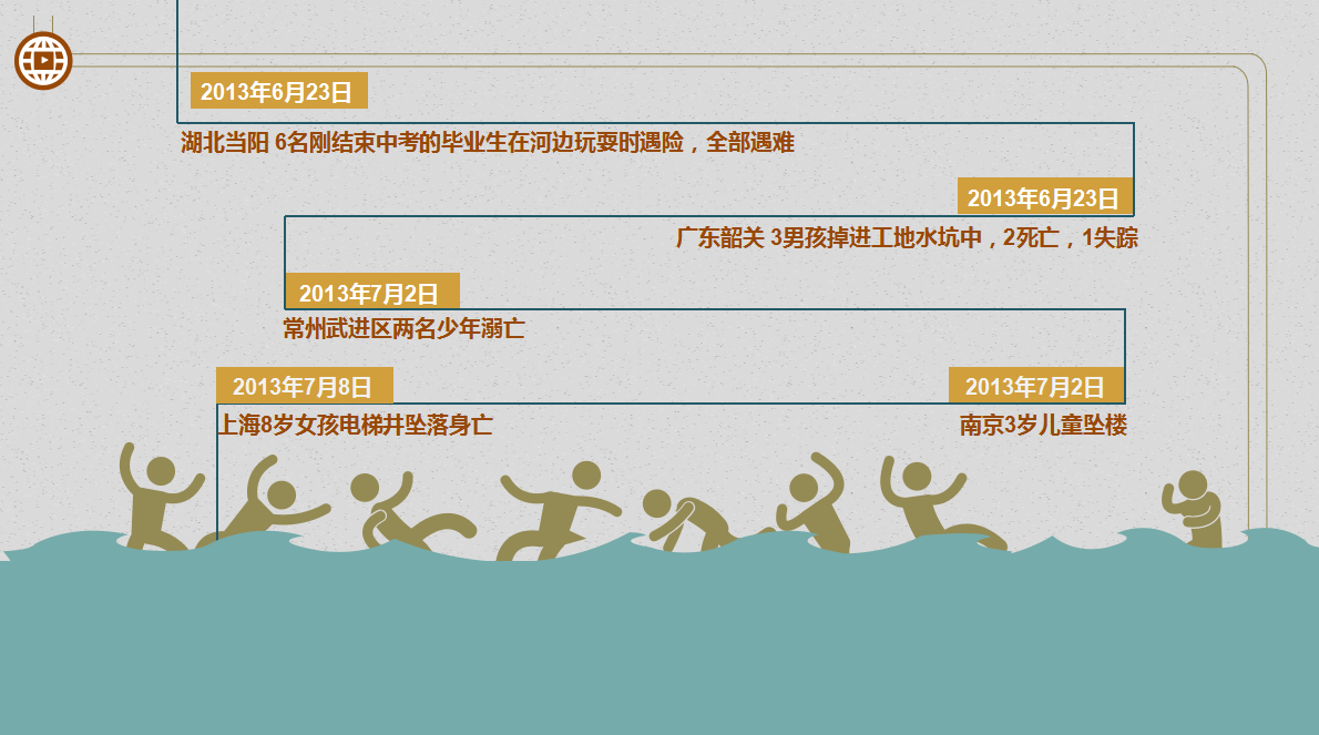 卡通可爱假期暑期儿童安全教育PPT模板