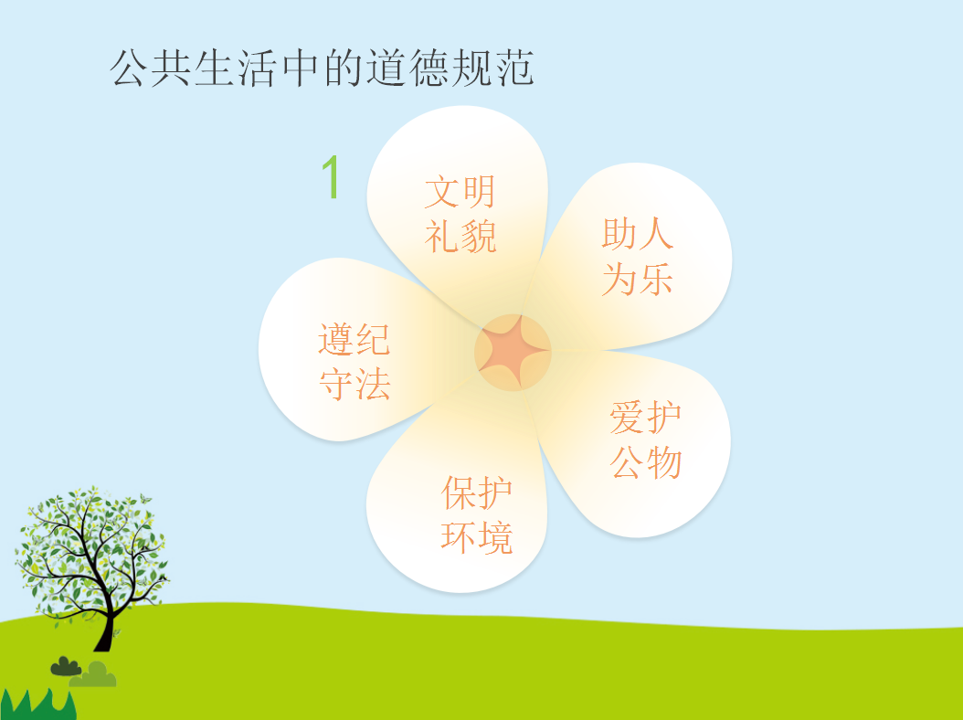 绿色清新简约道德主题PPT模板