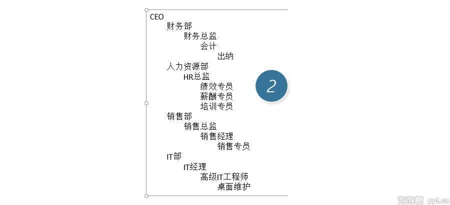 PPT制作技巧：如何快速产生一个复杂的组织架构图？