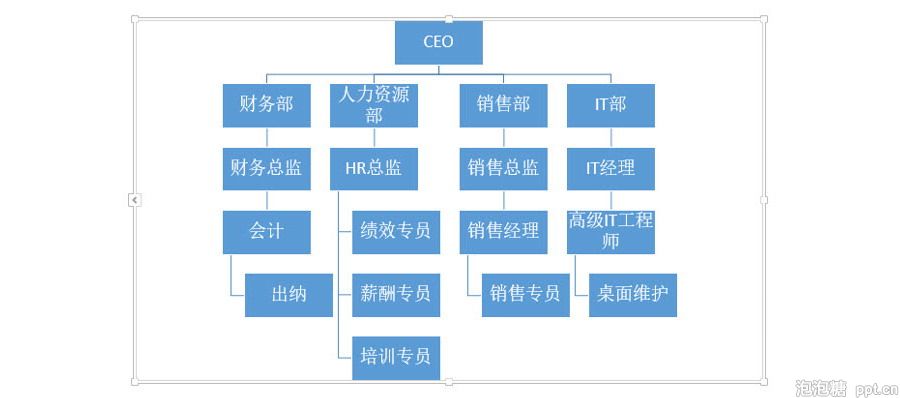 PPT制作技巧：如何快速产生一个复杂的组织架构图？