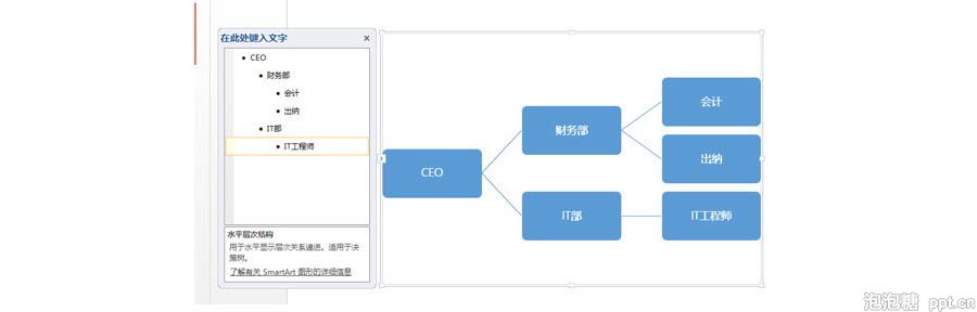 PPT制作技巧：如何在PPT页面制作横向的组织架构图？