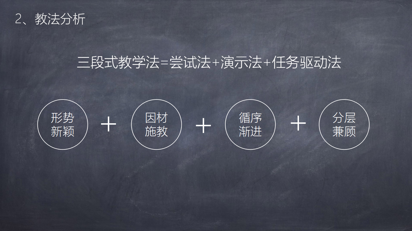 简约大气板报教师通用说课ppt模板