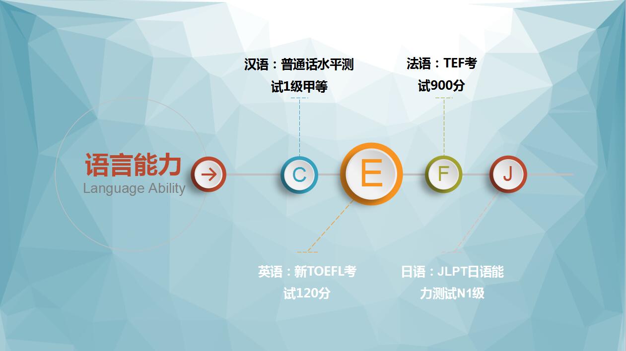 淡蓝色创意扁平化个人简历岗位竞聘ppt模板