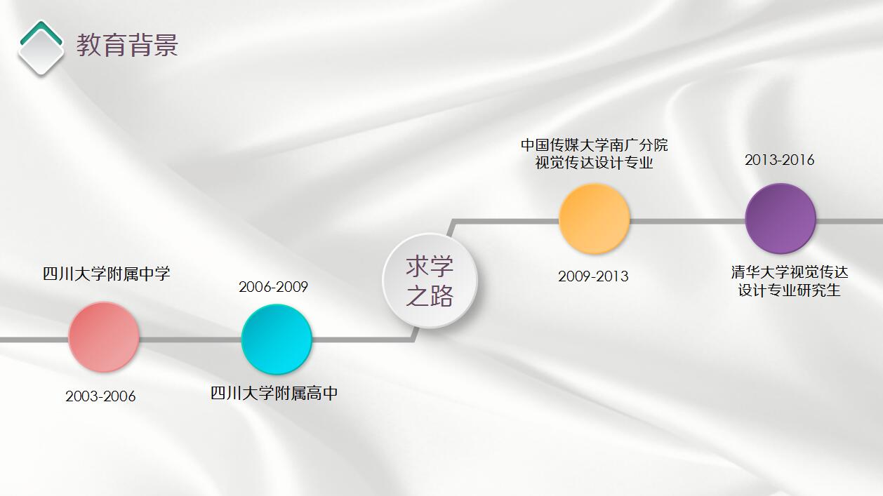 白色简约扁平化个人简历岗位竞聘竞聘ppt模板