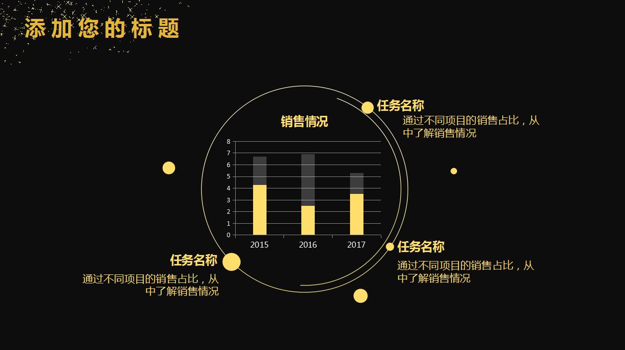 创意精美黑色年度工作总结商务汇报ppt模板