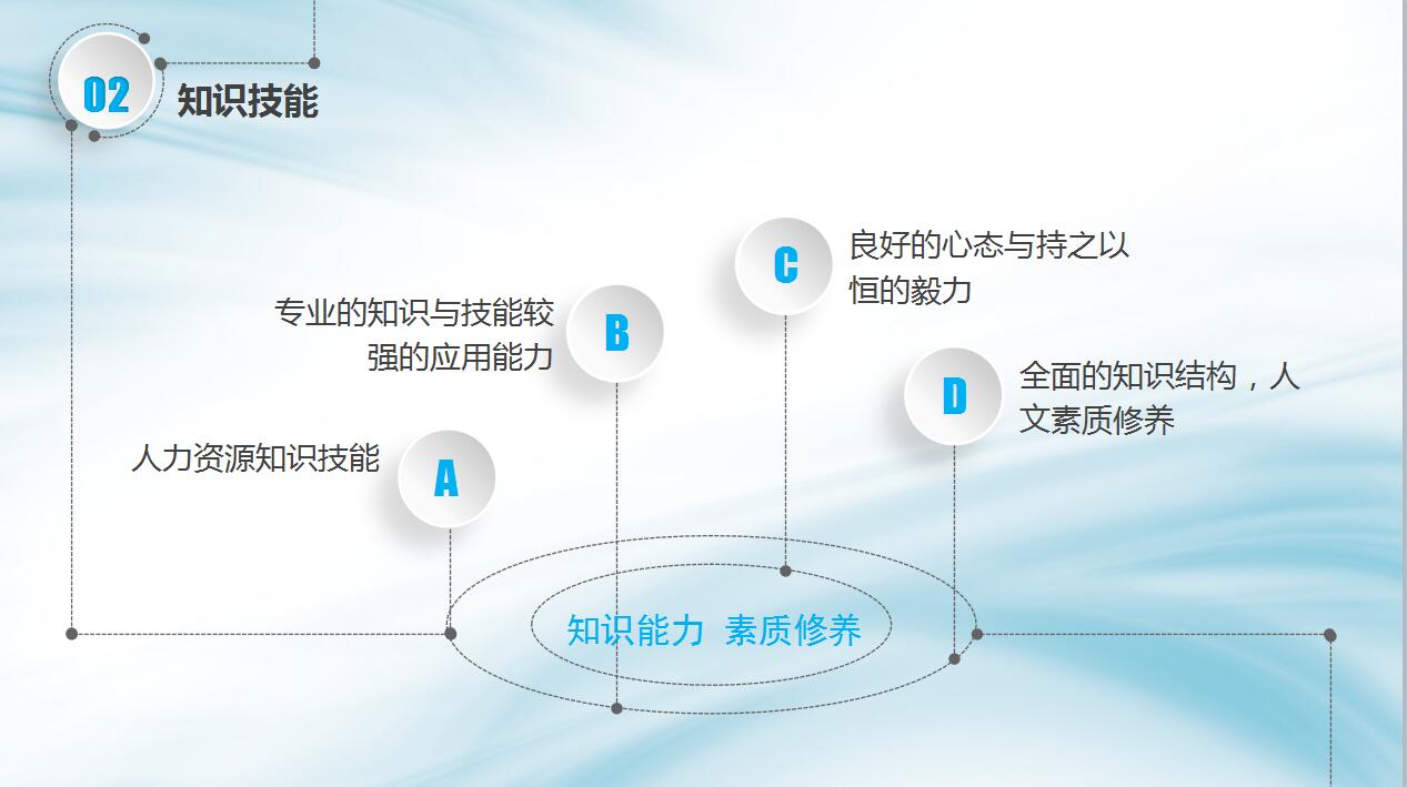 淡蓝色简洁扁平化个人竞聘简历ppt模板