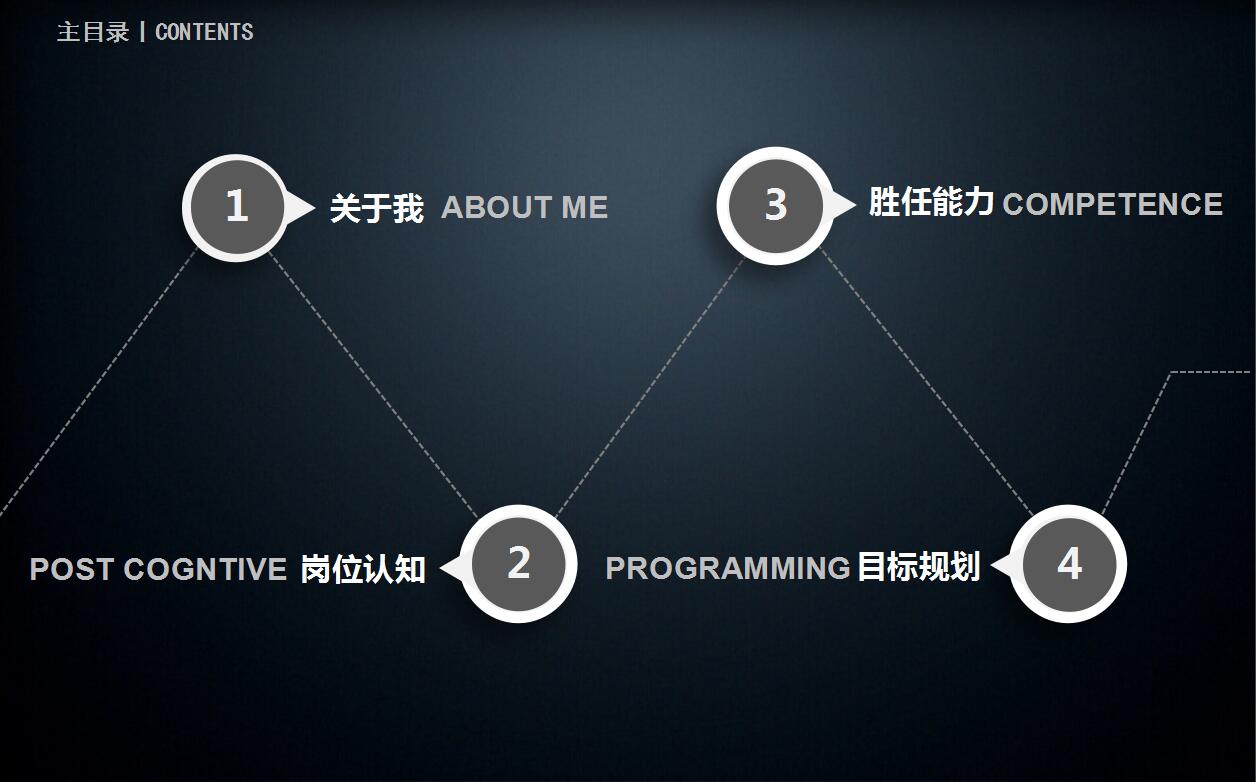 时尚简约个人求职简历岗位竞聘ppt模板