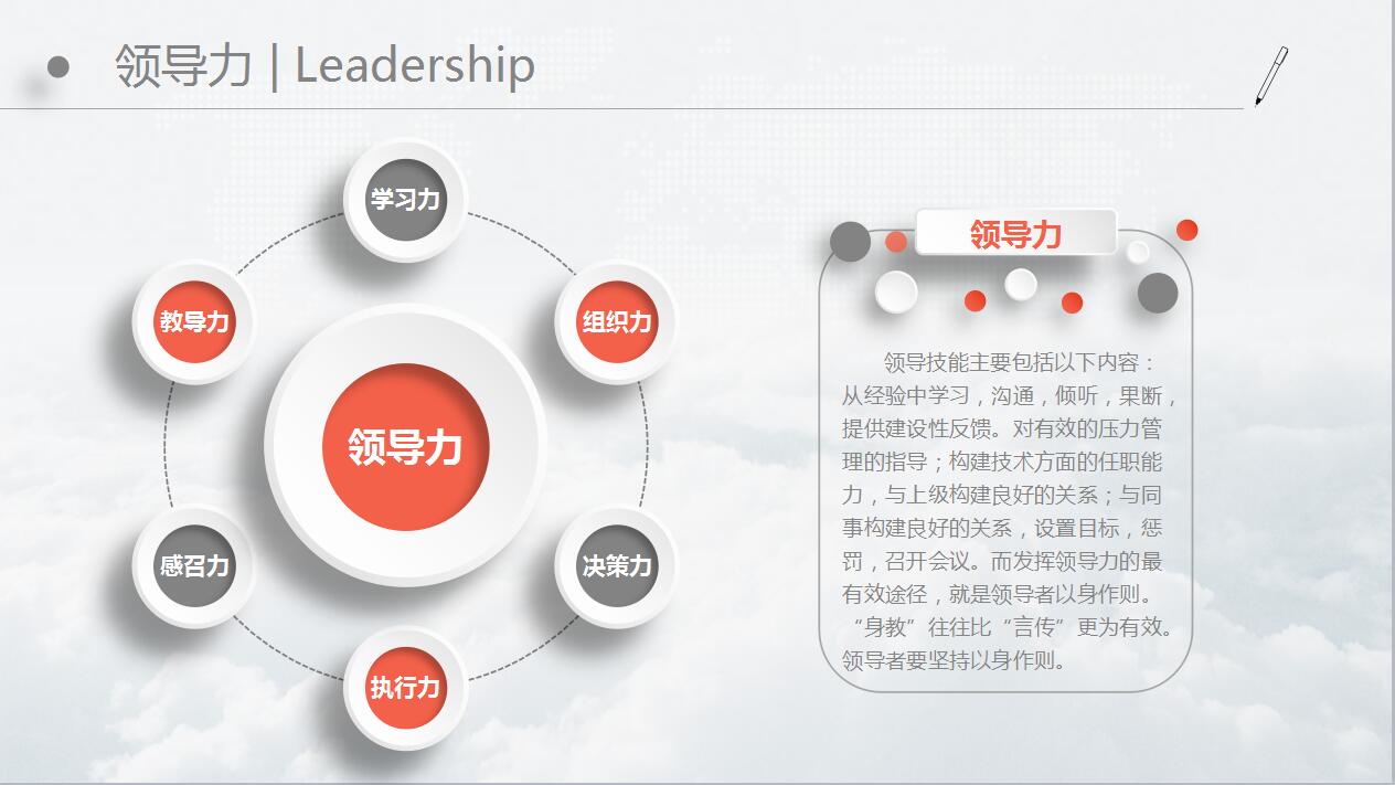 时尚简约橙色个人求职简历岗位竞聘ppt模板