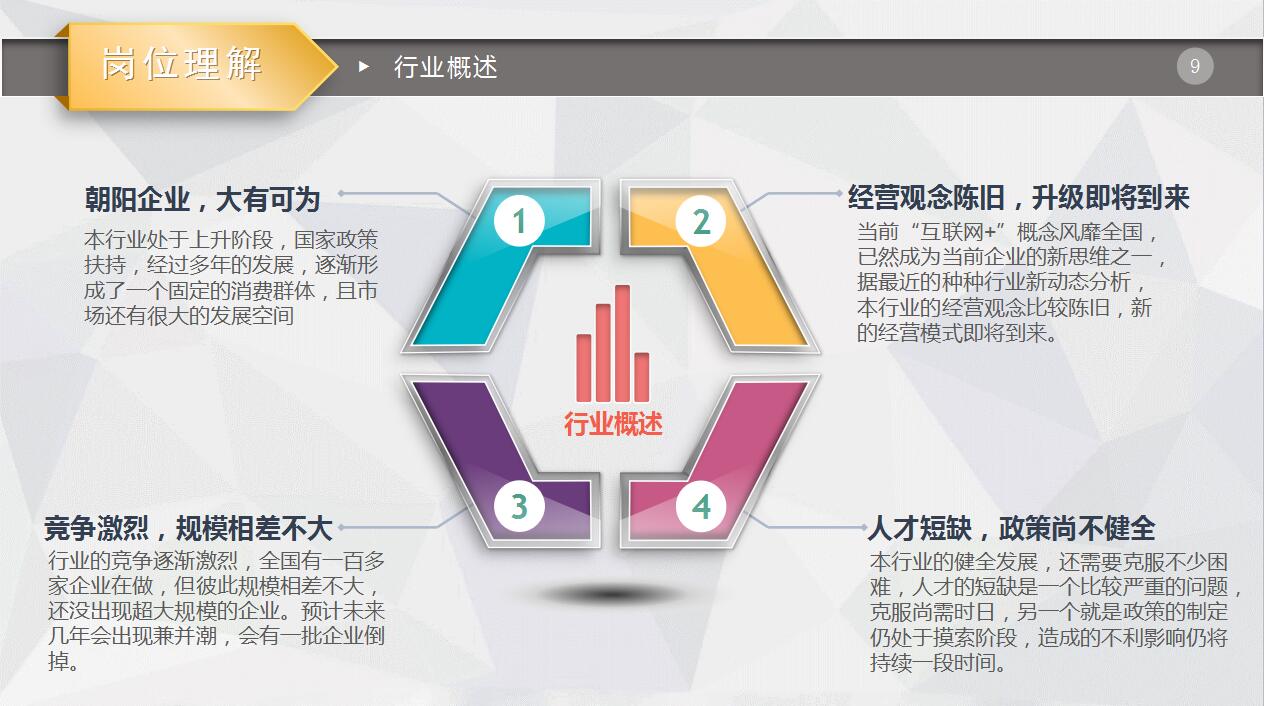 白色简约扁平化个人简历岗位竞聘ppt模板