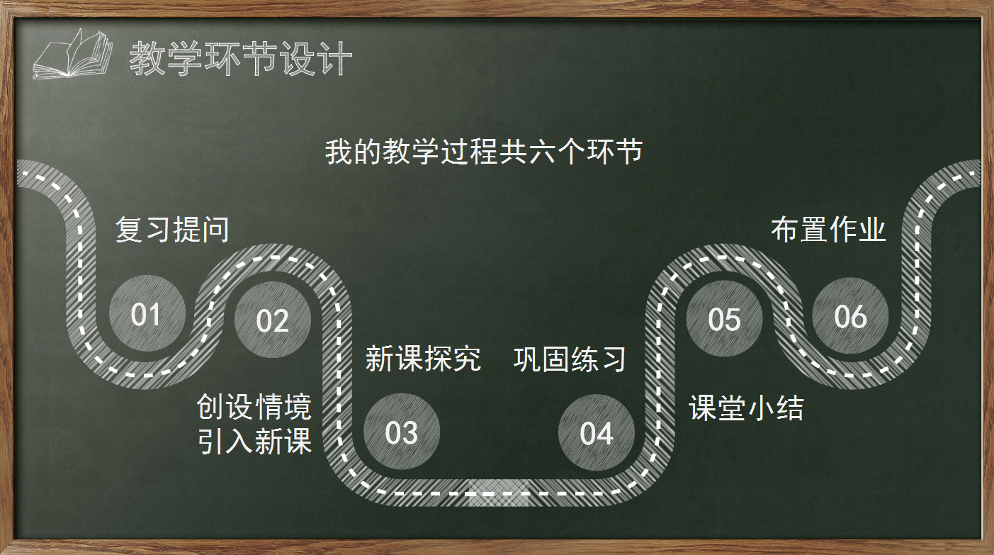 精美简约创意黑板数学说课通用ppt模板