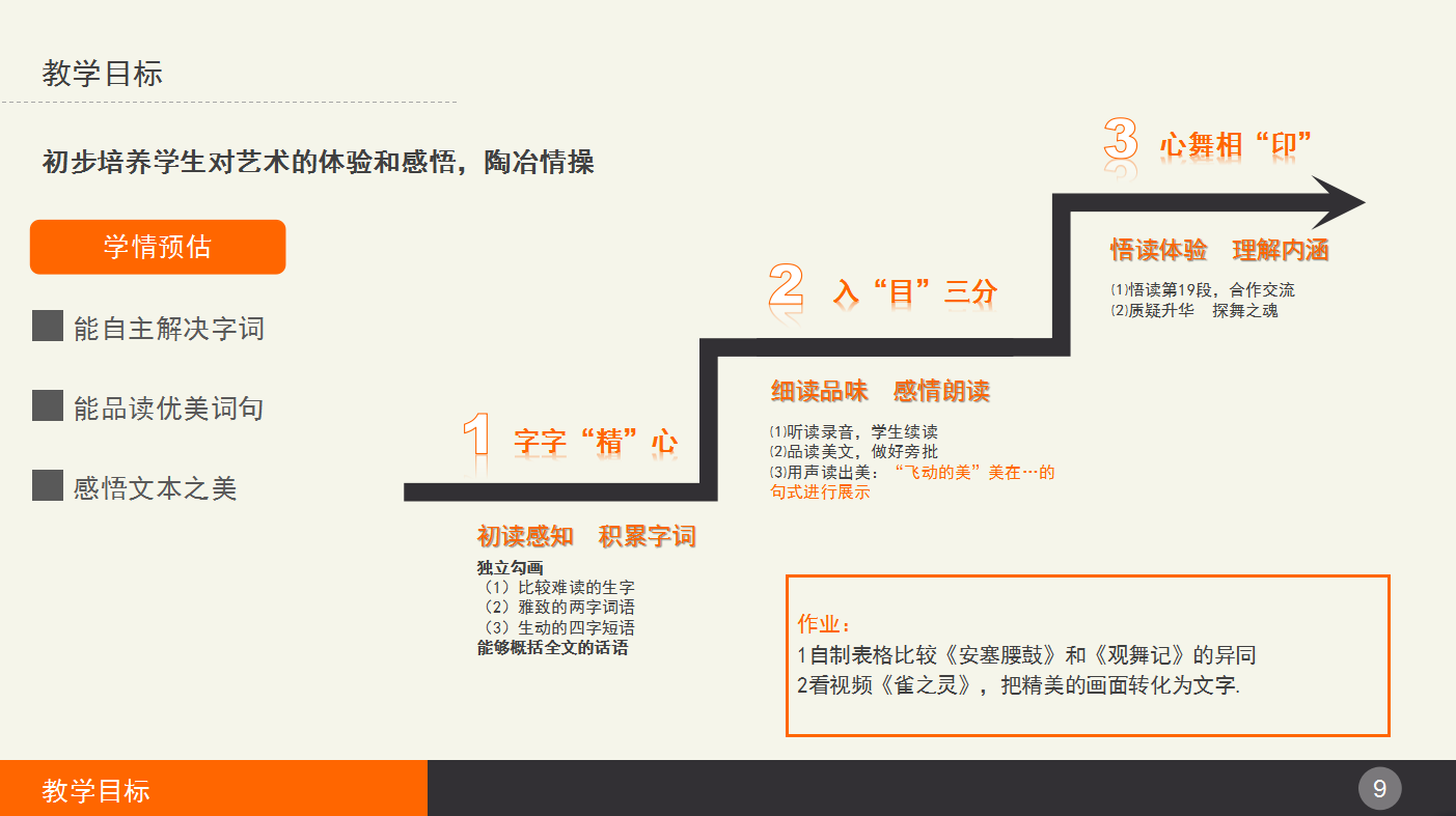 现代简约创意舞蹈教学ppt模板