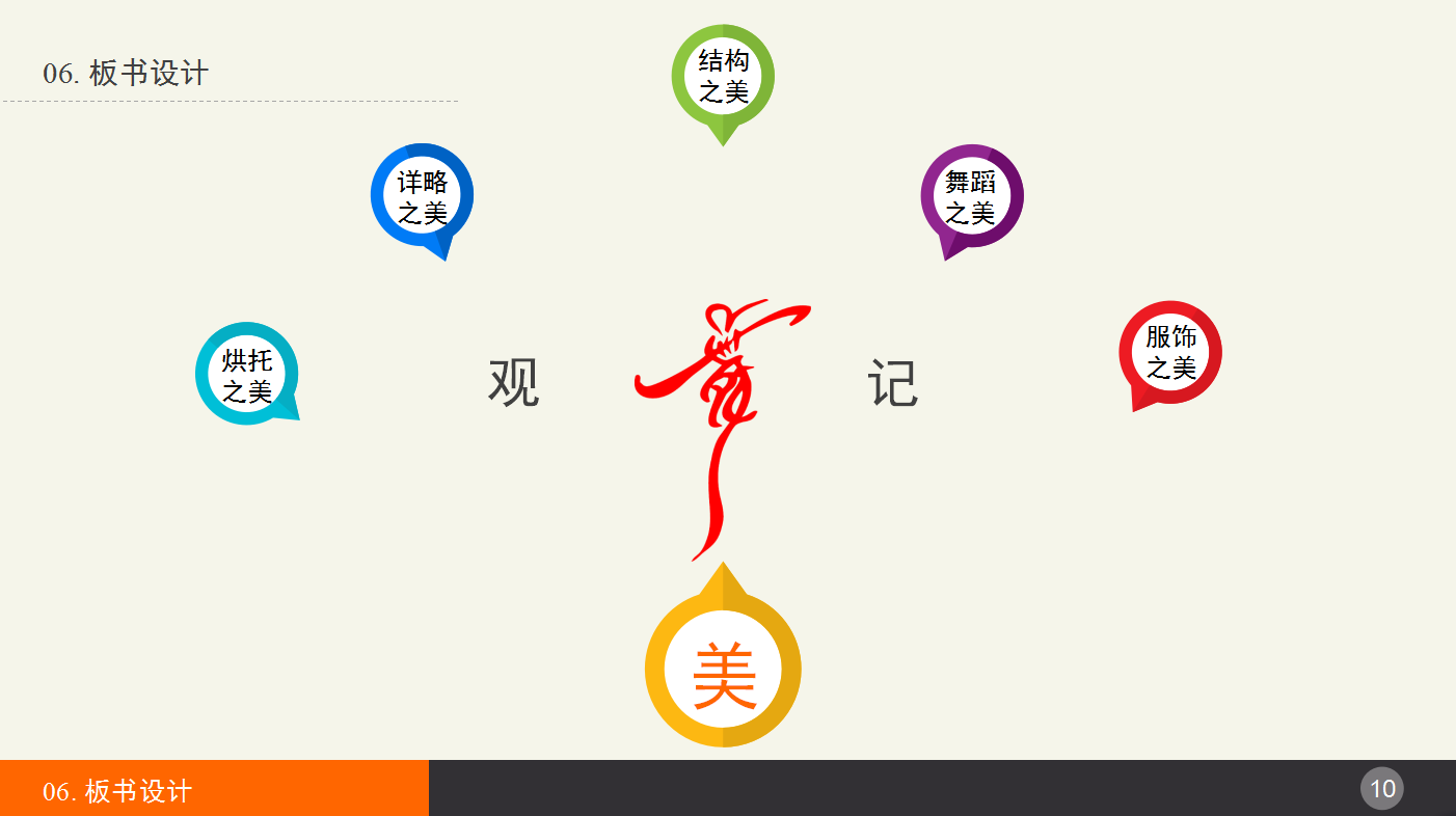 现代简约创意舞蹈教学ppt模板