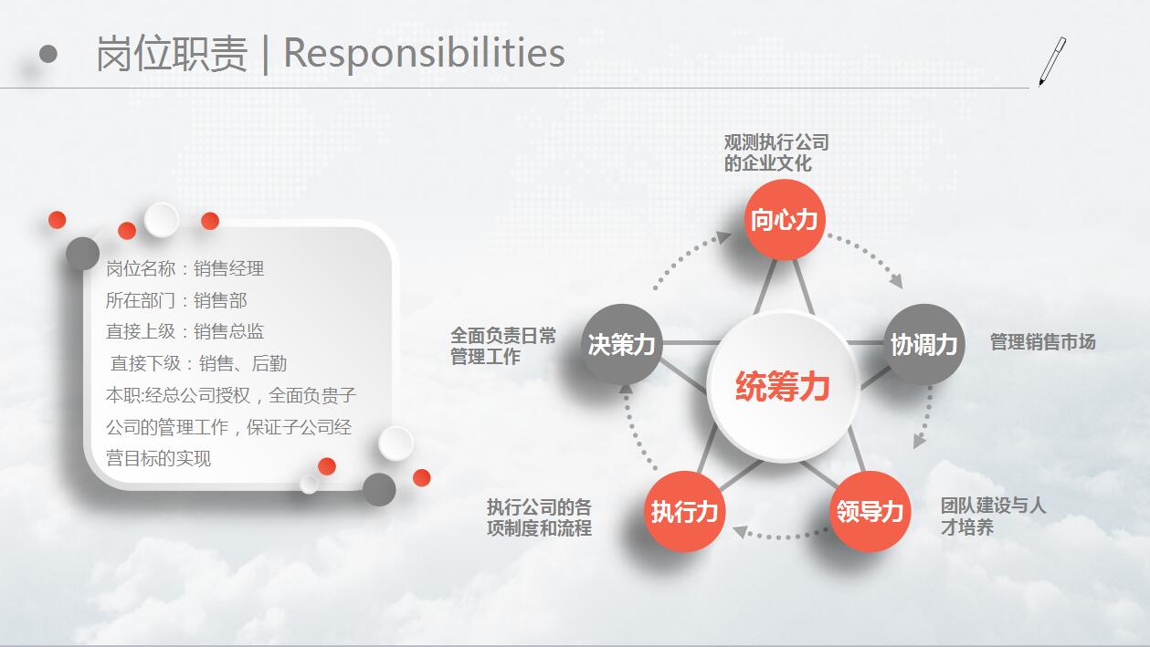 时尚简约橙色个人求职简历岗位竞聘ppt模板