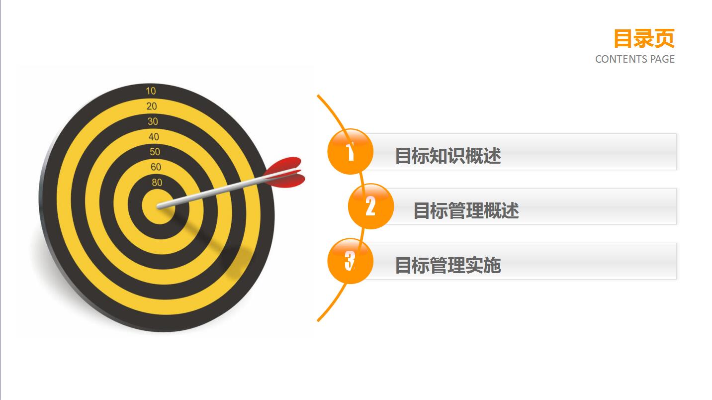 目标管理实务ppt模板