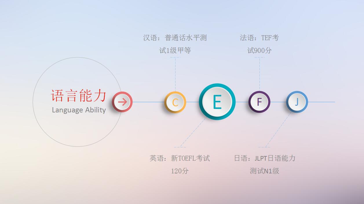 时尚简约立体岗位竞聘个人求职简历ppt模板