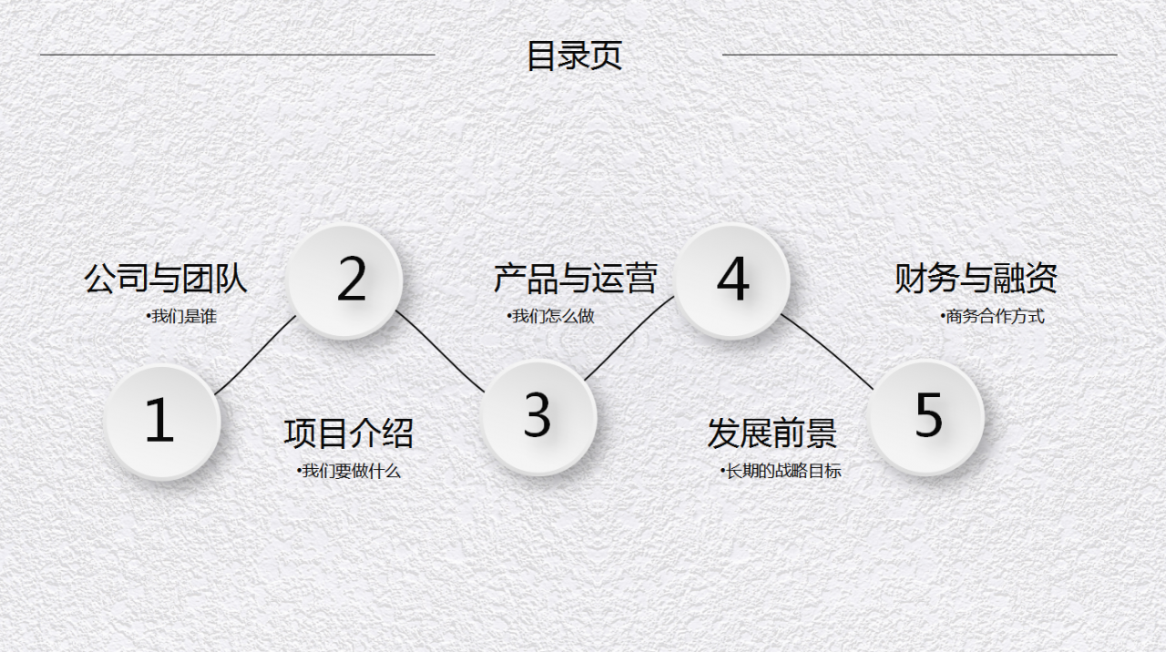 白色简洁扁平化创业计划书融资计划书公司介绍ppt模板下载
