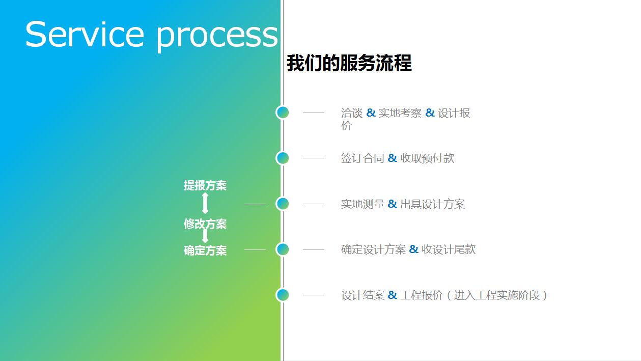 绿色时尚简约企业宣传产品介绍ppt模板