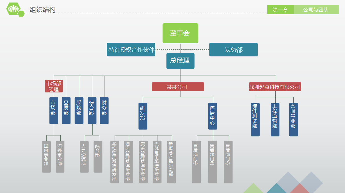 高端大气时尚简约商业融资计划书ppt模板