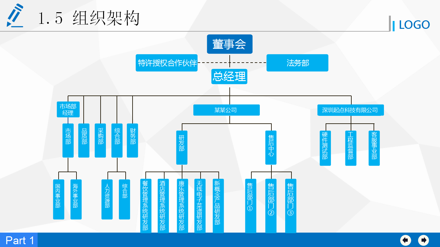 蓝色经典商务实用简约融资计划书ppt模板