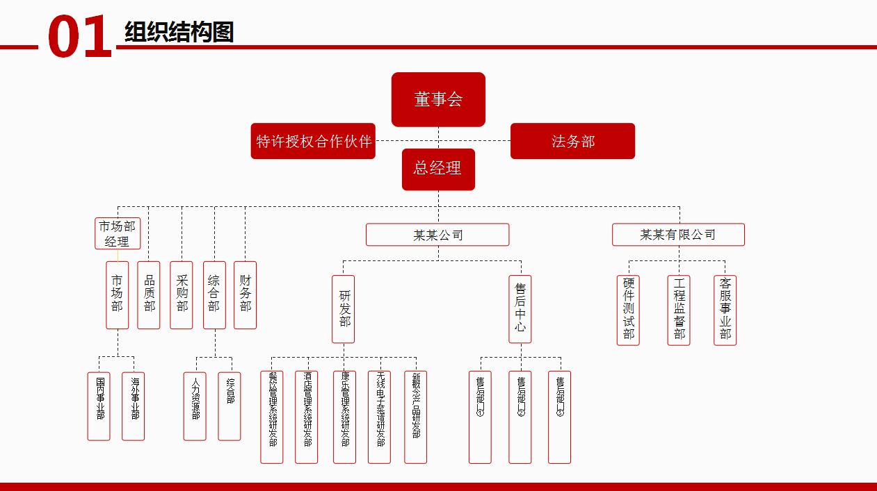 红色高端大气企业宣传产品介绍ppt模板