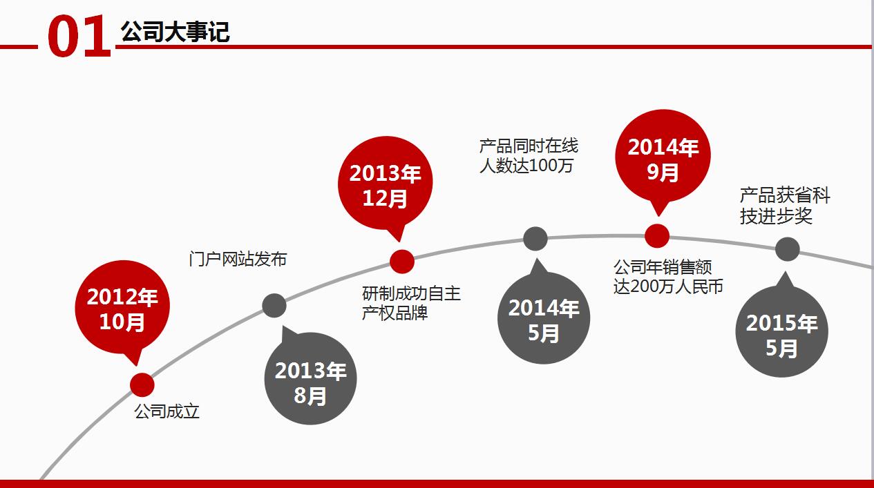 红色高端大气企业宣传产品介绍ppt模板