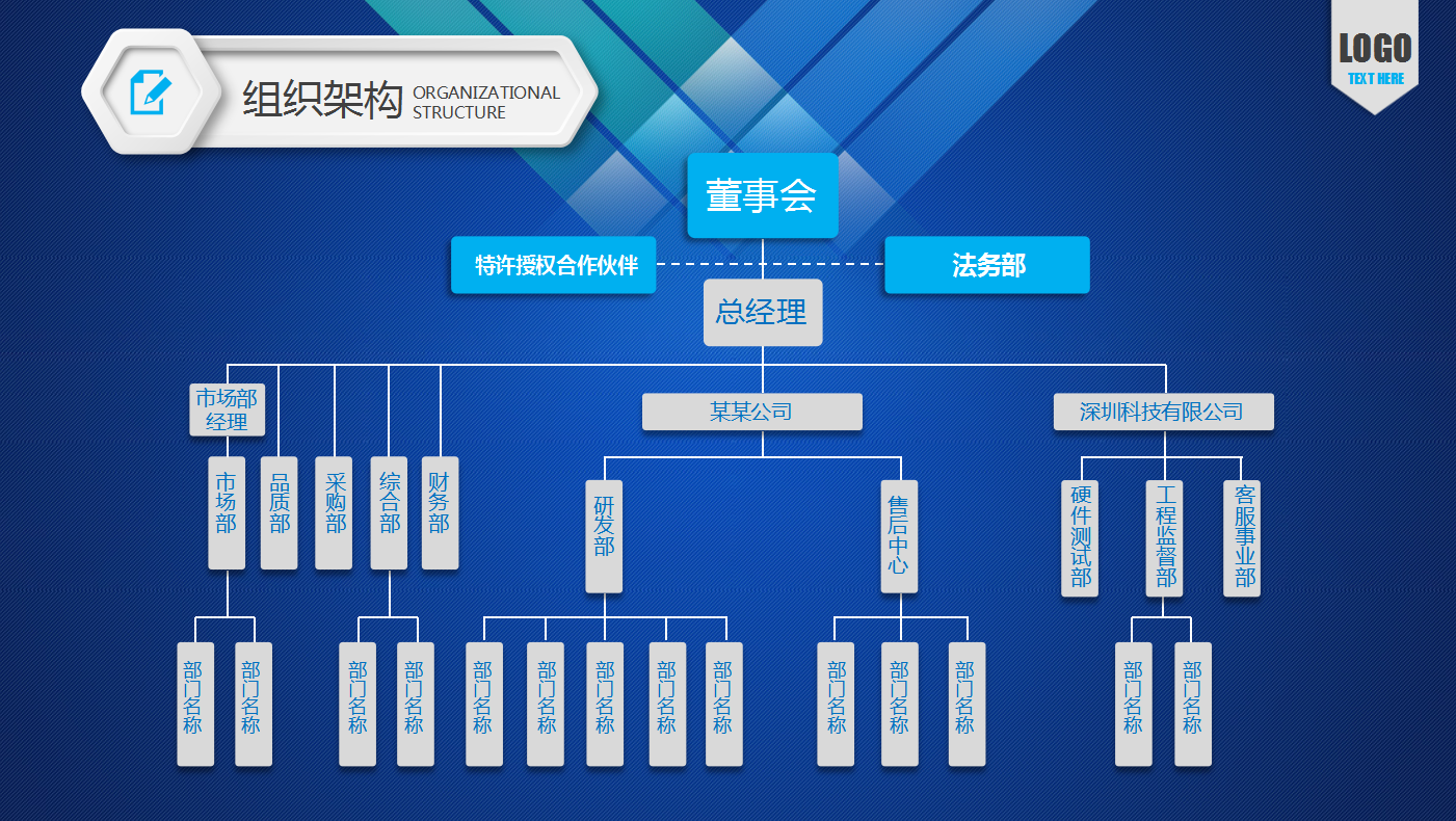 蓝白经典简约清爽创业计划书ppt模板