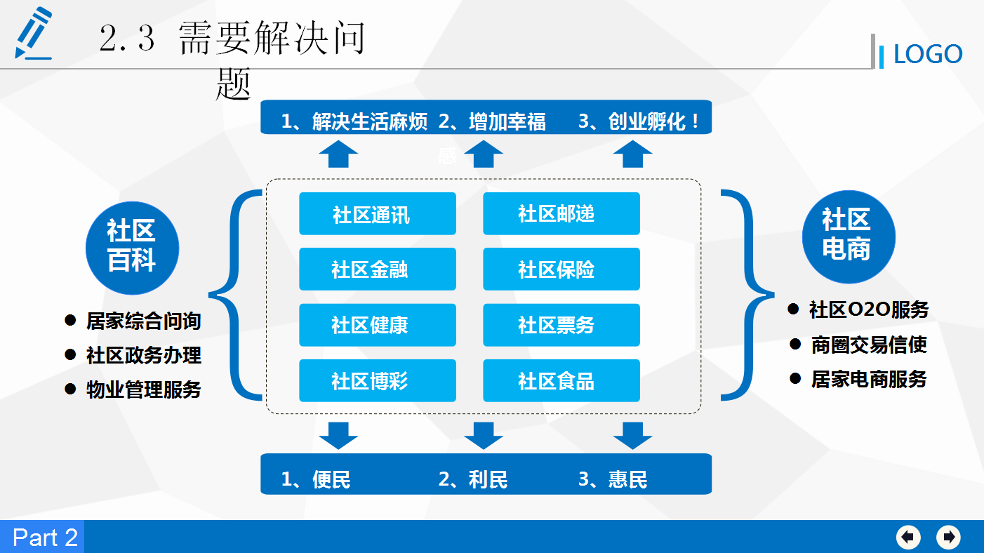 蓝色经典商务实用简约融资计划书ppt模板
