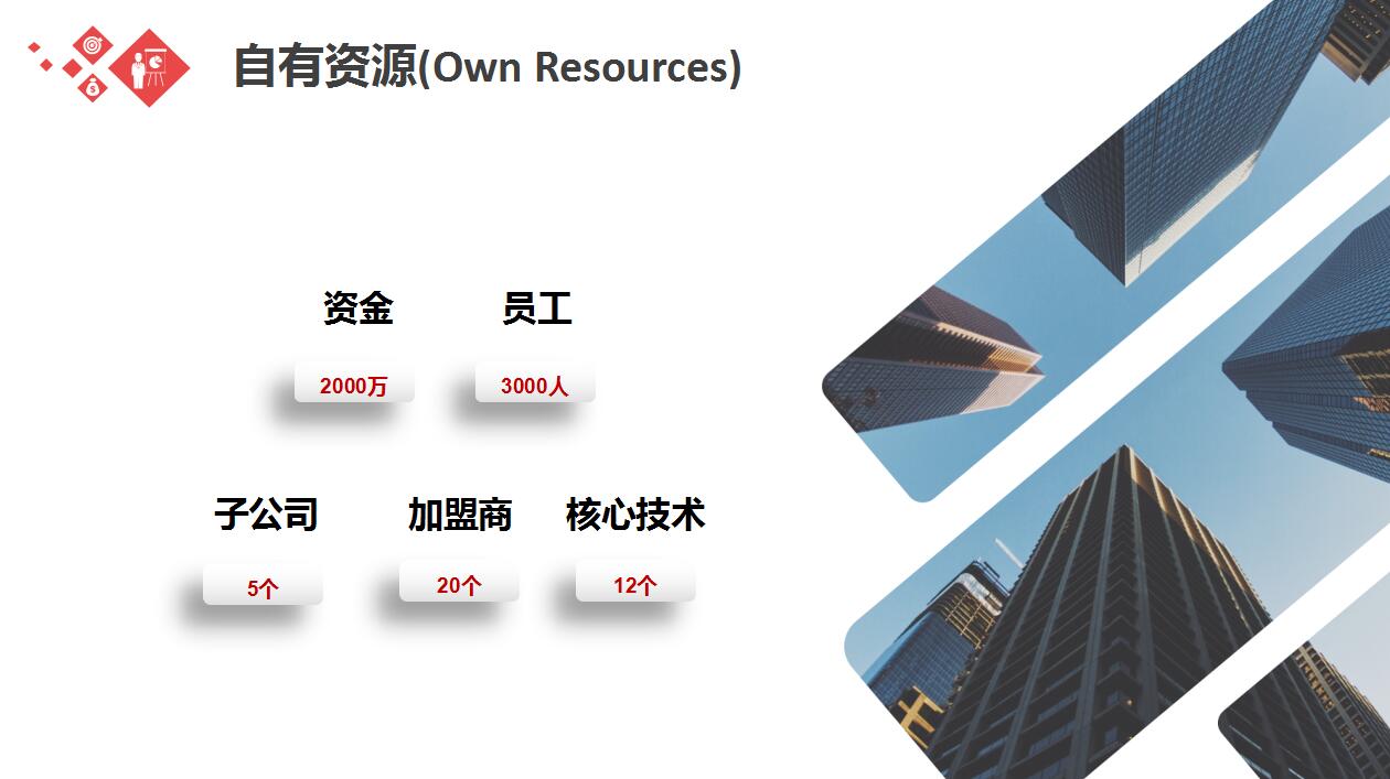 时尚简约大气企业宣传产品介绍ppt模板