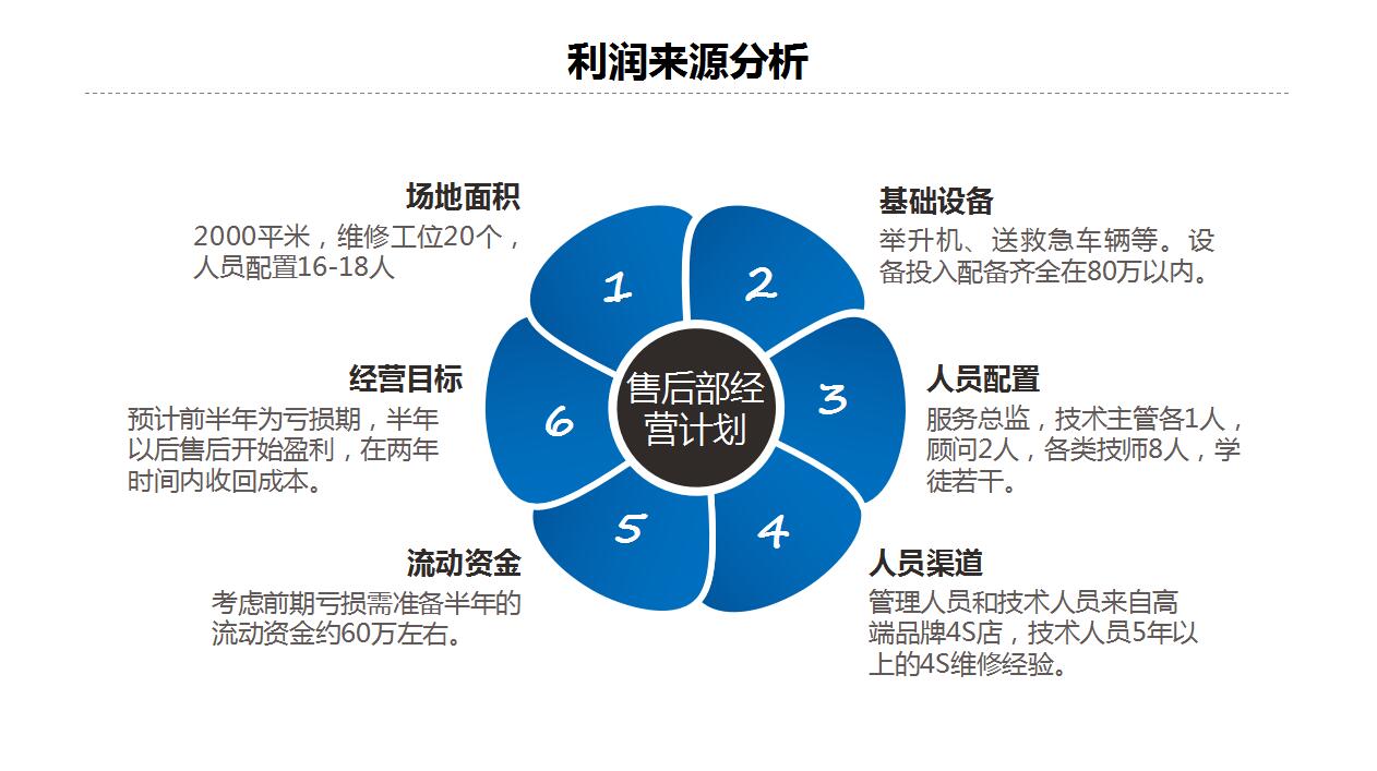 蓝色简约商务企业宣传项目推广ppt模板