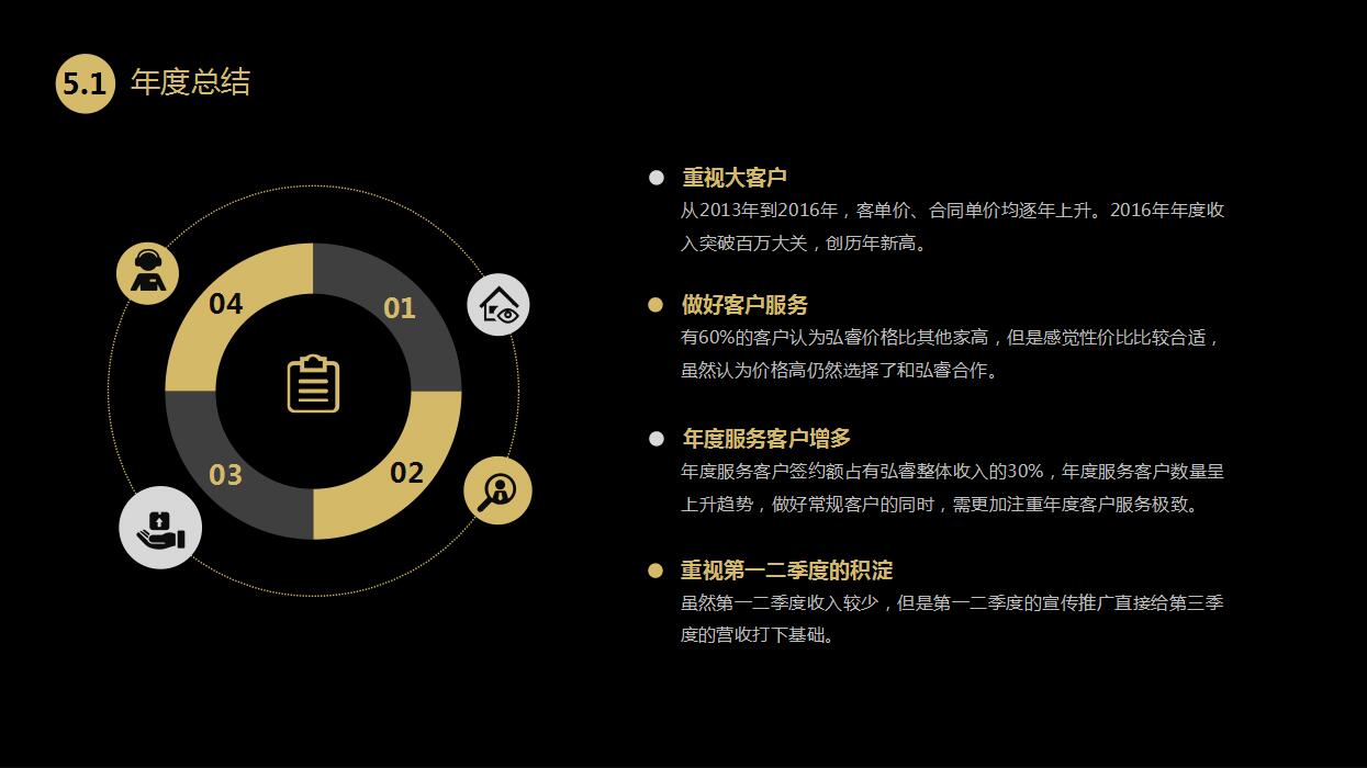 商务简约黑金风格年度述职报告PPT模板