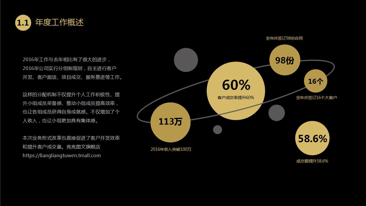 商务简约黑金风格年度述职报告PPT模板