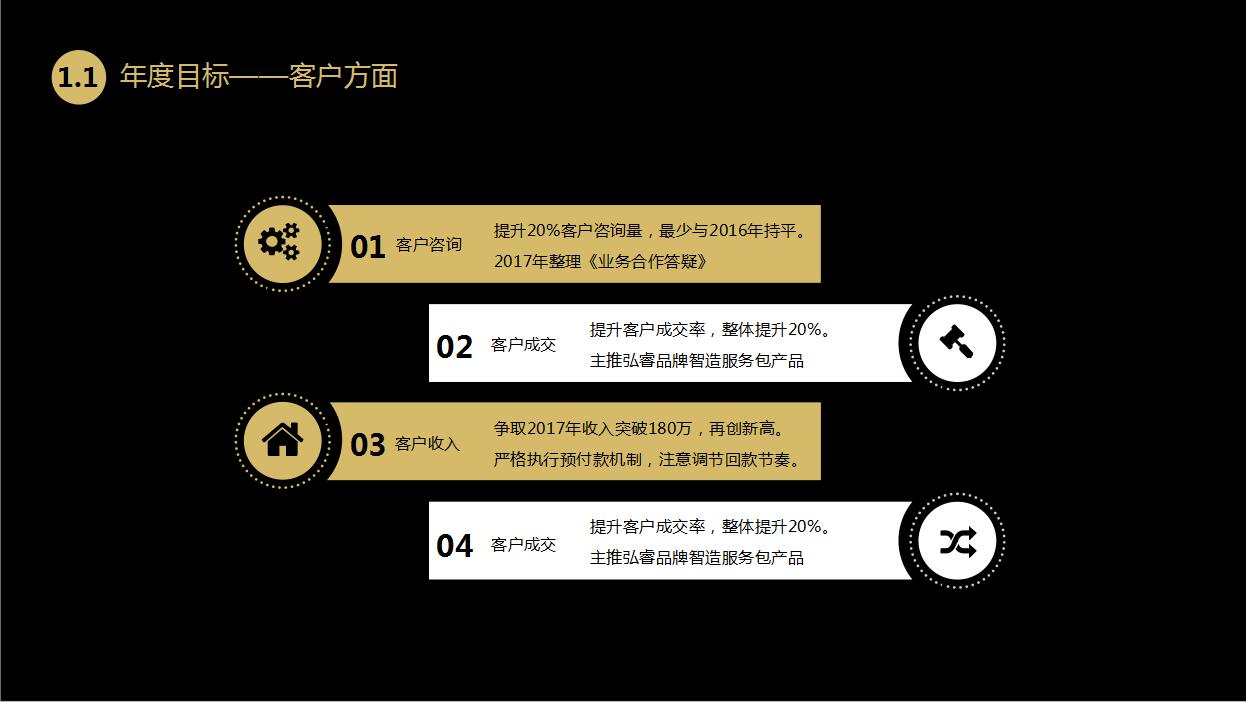 商务简约黑金风格年度述职报告PPT模板