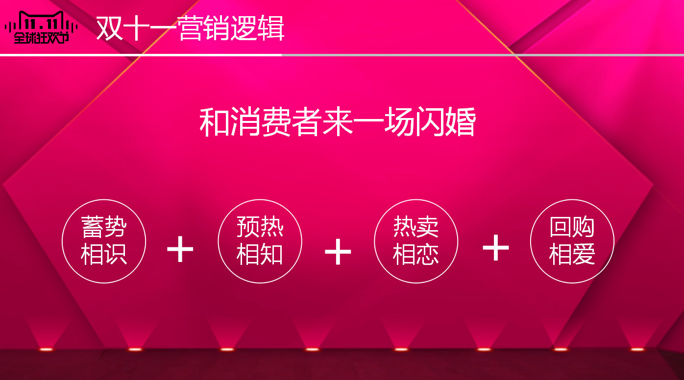 粉色时尚简约淘宝双十一营销策划ppt模板