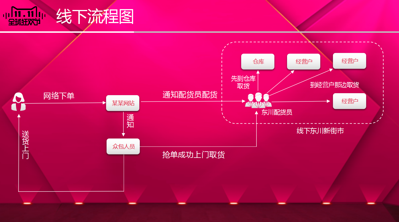 粉色时尚简约淘宝双十一营销策划ppt模板
